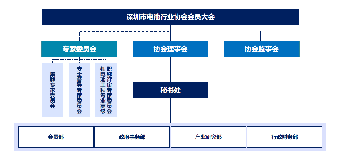 組織架構(gòu).png